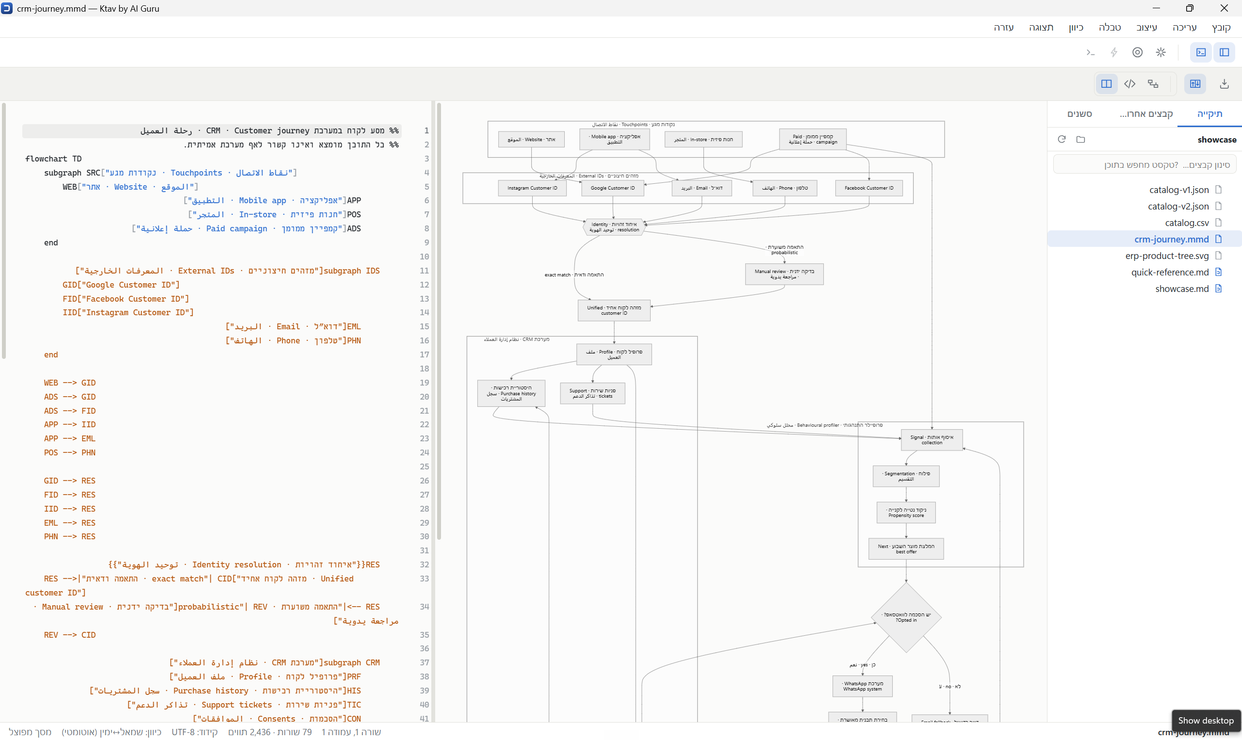 A Mermaid diagram of a CRM customer journey beside its source